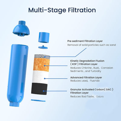 NSF認定の海水フィルターと1つの柔軟なホース保護具 3ヶ月フィルター寿命